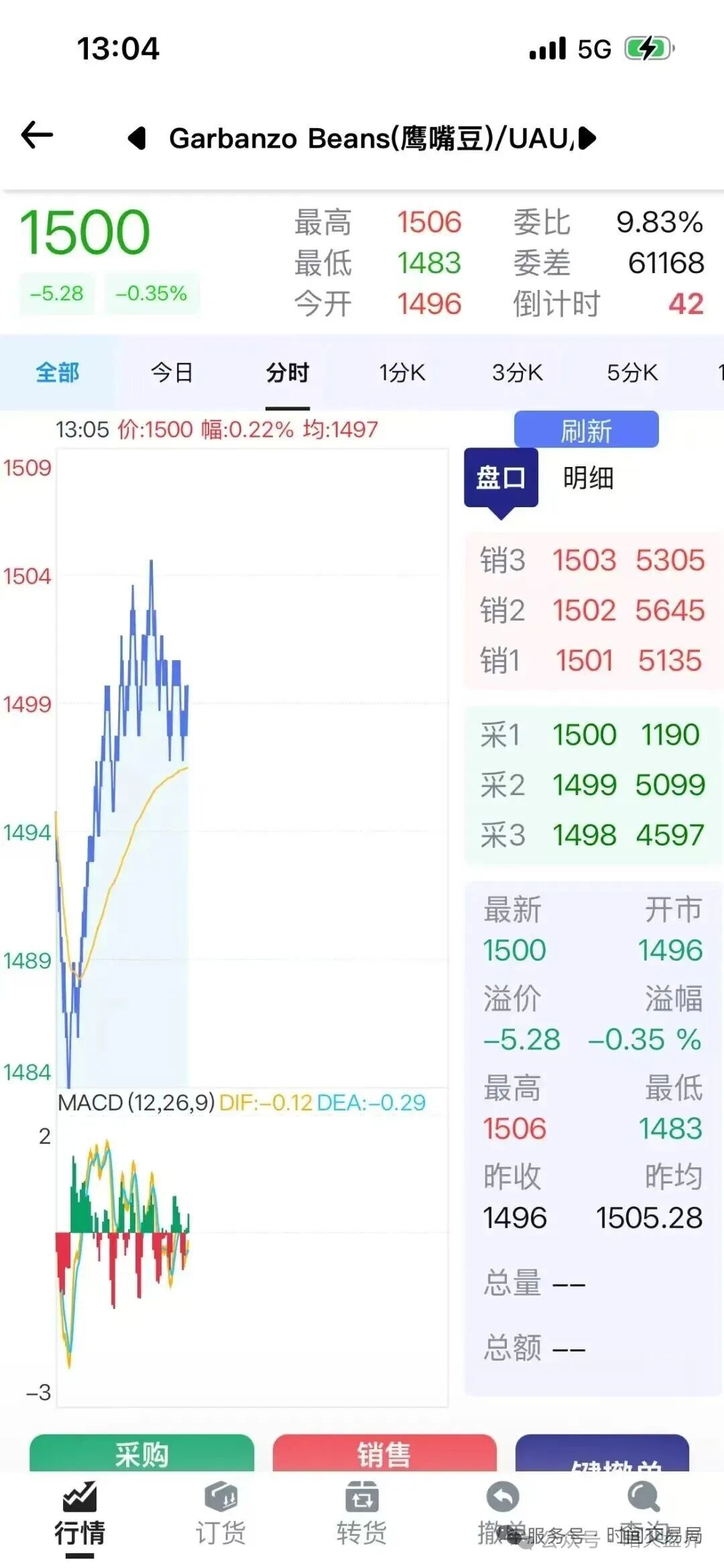 “Uniagri联合农商交易所”实则就是跟单盘骗局，操盘手随意操控后台涨跌！