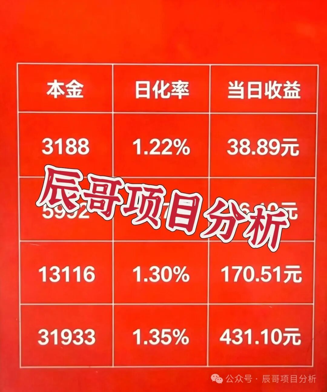 【Ai影创】是资金盘骗局,远离快割项目! 【Ai影创】是资金盘骗局,远离快割项目!