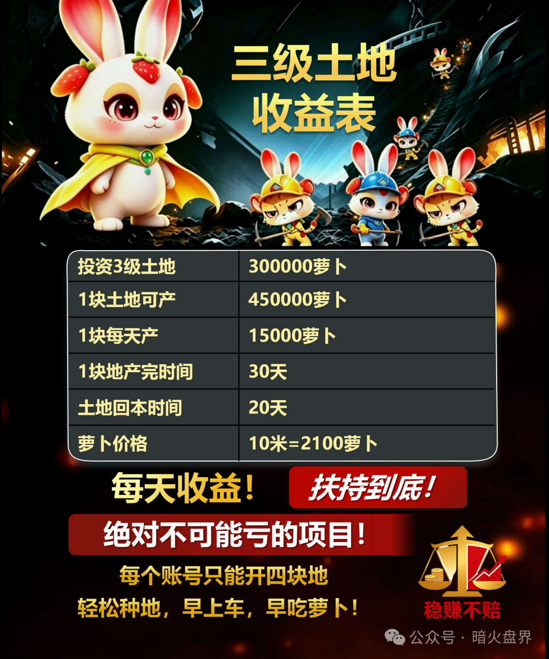 【兔兔家族】APP竟是农场伪装的资金盘骗局,小心上当受骗! 【兔兔家族】APP竟是农场伪装的资金盘骗局,小心上当受骗!