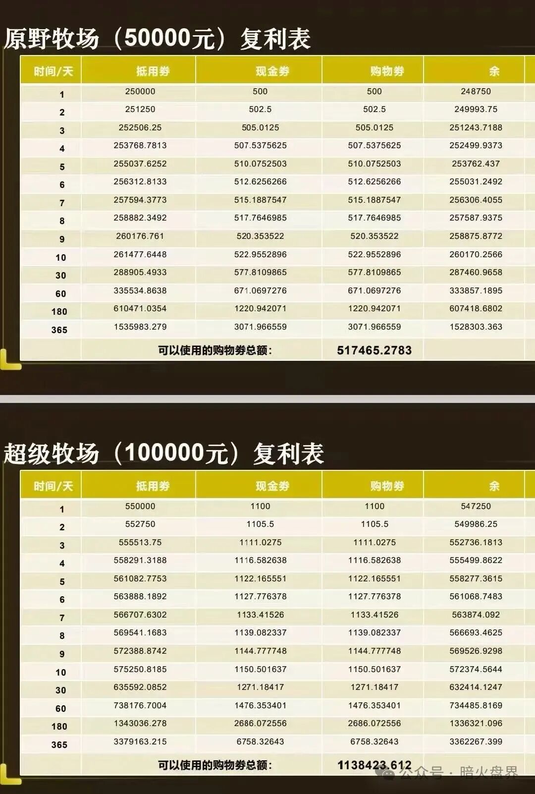 “华夏智享”国农甄选蹭乡村振兴国策包装,多层拉人头传销骗局实锤! “华夏智享”国农甄选蹭乡村振兴国策包装,多层拉人头传销骗局实锤!