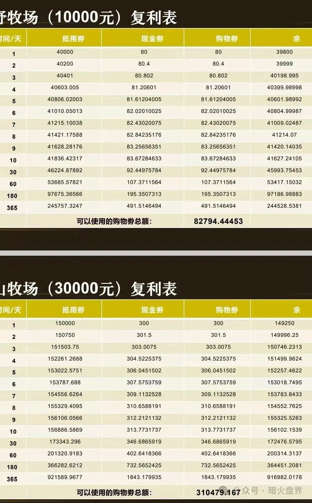“华夏智享”国农甄选蹭乡村振兴国策包装,多层拉人头传销骗局实锤! “华夏智享”国农甄选蹭乡村振兴国策包装,多层拉人头传销骗局实锤!