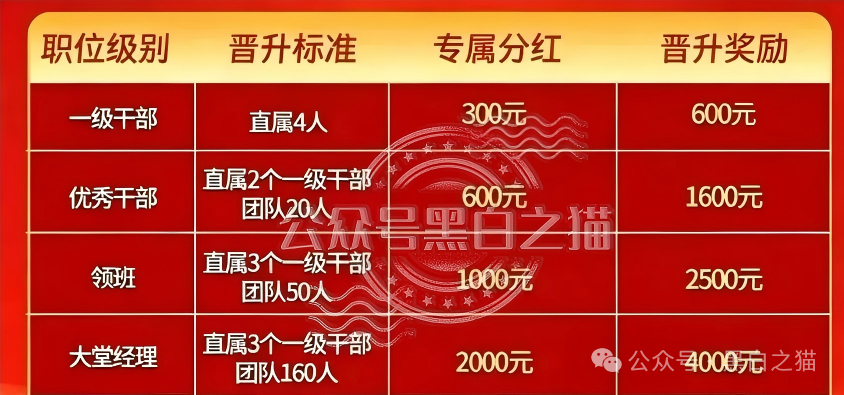 “马安金”资金盘启动,“东方百优”境内外团伙狼狈为奸,内幕大泄露。 “马安金”资金盘启动,“东方百优”境内外团伙狼狈为奸,内幕大泄露。