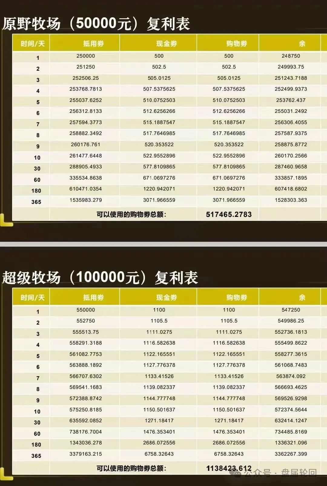起底 “华夏智享 - 国农甄选”:蹭乡村振兴国策包装,多层拉人头传销骗局实锤!! 起底 “华夏智享 - 国农甄选”:蹭乡村振兴国策包装,多层拉人头传销骗局实锤!!