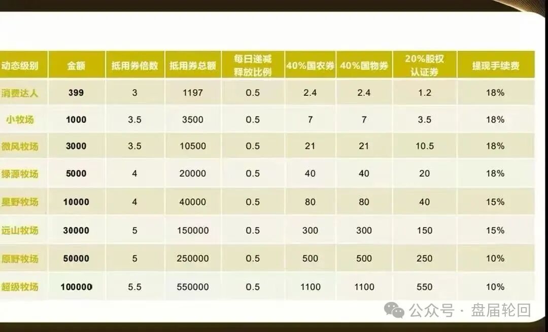 起底 “华夏智享 - 国农甄选”:蹭乡村振兴国策包装,多层拉人头传销骗局实锤!! 起底 “华夏智享 - 国农甄选”:蹭乡村振兴国策包装,多层拉人头传销骗局实锤!!