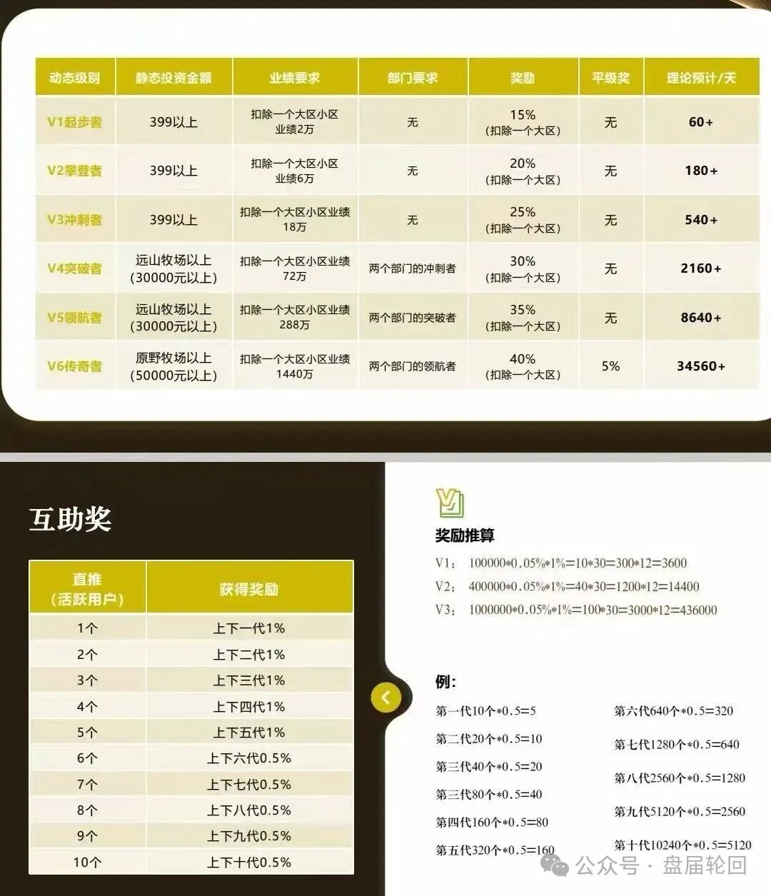 起底 “华夏智享 - 国农甄选”:蹭乡村振兴国策包装,多层拉人头传销骗局实锤!! 起底 “华夏智享 - 国农甄选”:蹭乡村振兴国策包装,多层拉人头传销骗局实锤!!