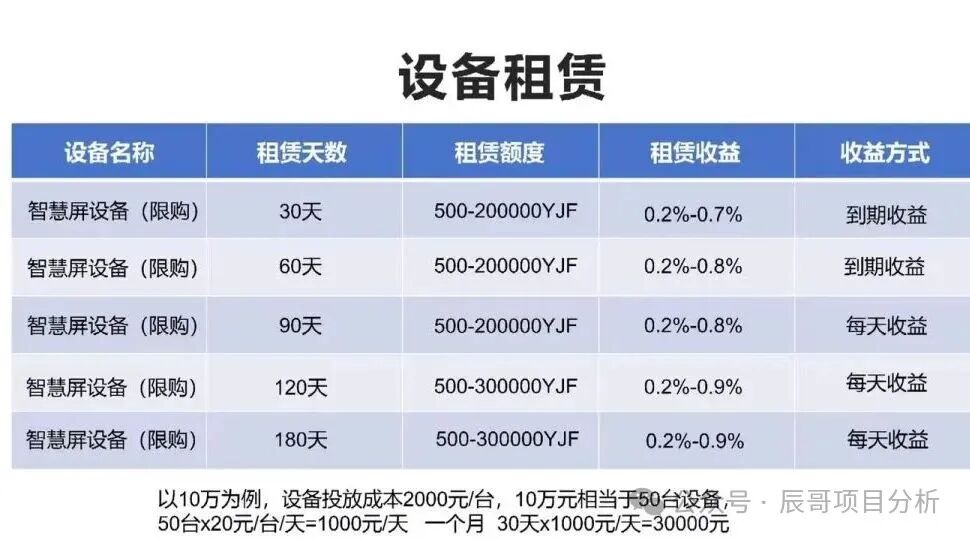 【座联互动云创】是资金盘骗局,拉人头涉嫌违法,看见远离! 【座联互动云创】是资金盘骗局,拉人头涉嫌违法,看见远离!
