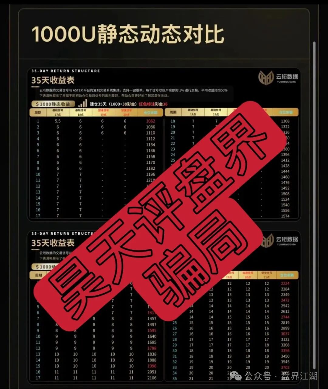 【云珩数据ASTER】带单类资金盘骗局,典型的杀猪盘,远离! 【云珩数据ASTER】带单类资金盘骗局,典型的杀猪盘,远离!
