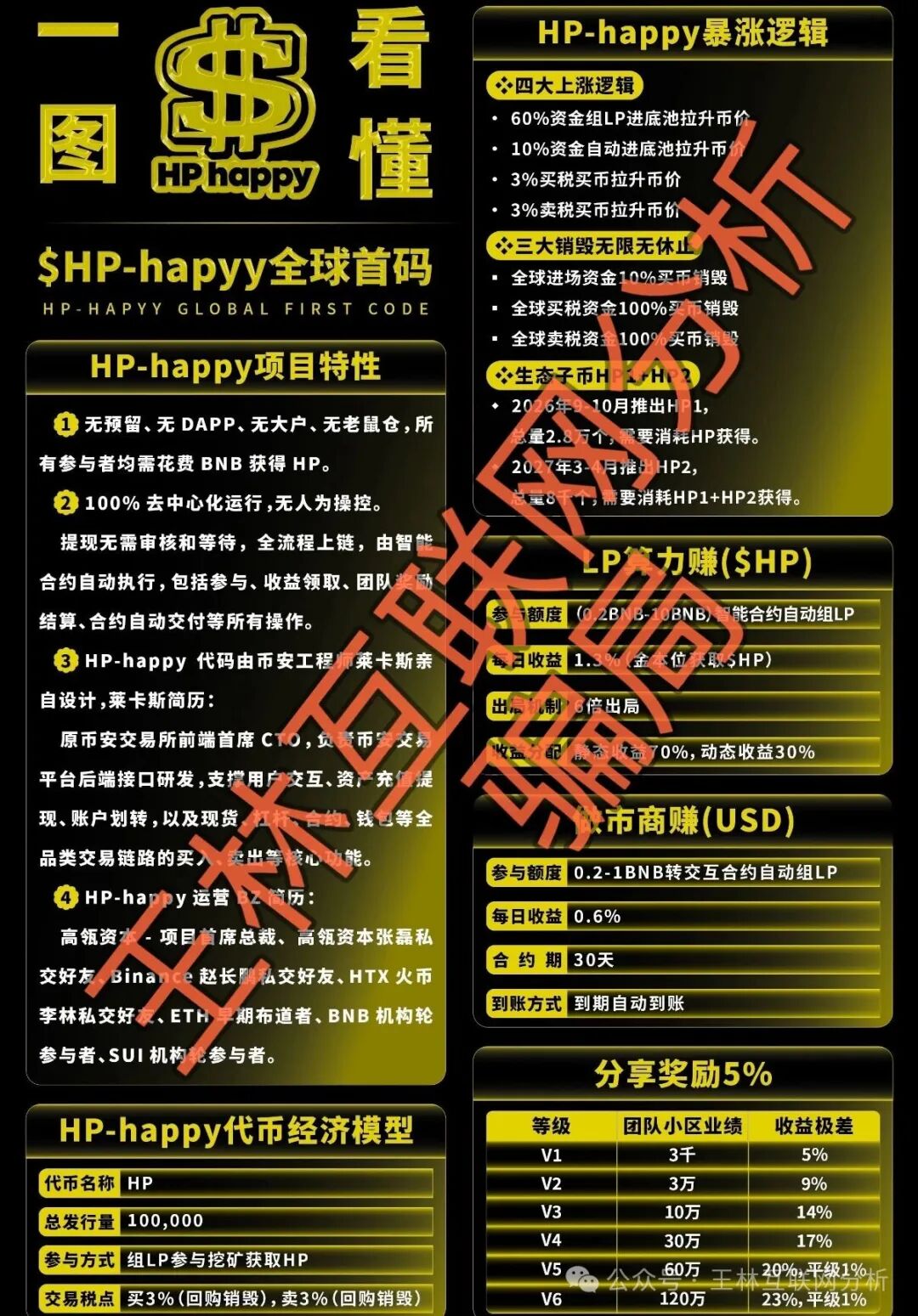 【纷享生活,链饷购,HP-happy】这几个项目都是骗局,赶紧远离! 【纷享生活,链饷购,HP-happy】这几个项目都是骗局,赶紧远离!