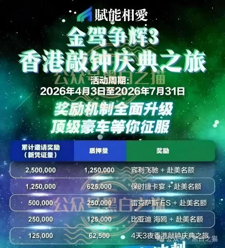 揭秘“賦能相愛FNXI”空气币传销局,投资人谨防被收割...... 揭秘“賦能相愛FNXI”空气币传销局,投资人谨防被收割......