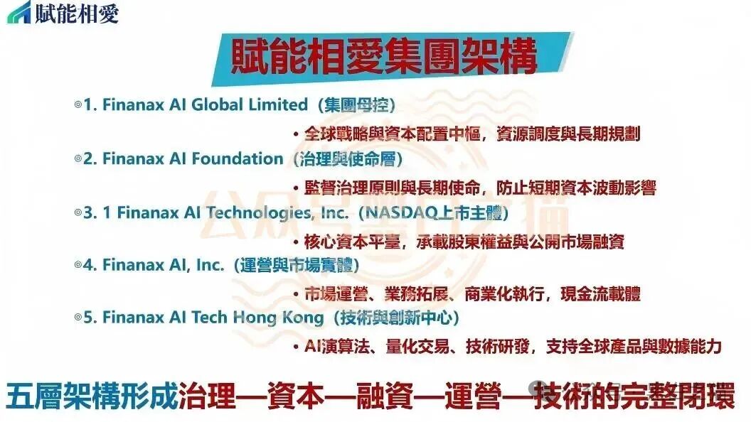 揭秘“賦能相愛FNXI”空气币传销局,投资人谨防被收割...... 揭秘“賦能相愛FNXI”空气币传销局,投资人谨防被收割......