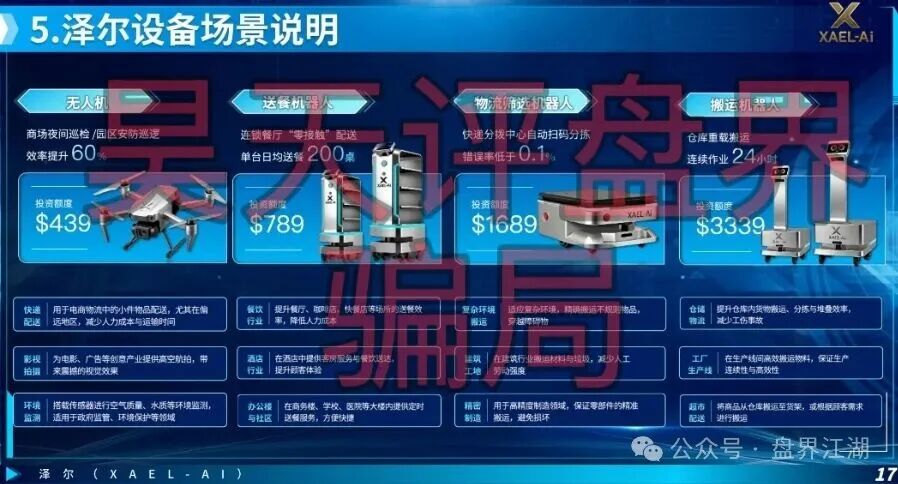 【泽尔机器人XAEL-AI(心光俱乐部)】资金盘骗局,推出各种高收益理财活动,随时崩盘跑路! 【泽尔机器人XAEL-AI(心光俱乐部)】资金盘骗局,推出各种高收益理财活动,随时崩盘跑路!