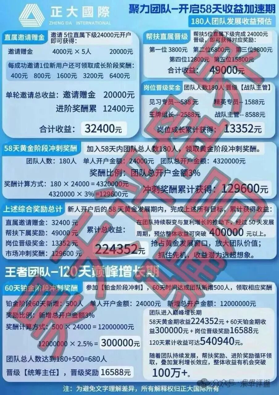正大国际期货(HG资本)带单类资金盘骗局,又单割了400多人,操盘手自称樊亚俊,速度撤离! 正大国际期货(HG资本)带单类资金盘骗局,又单割了400多人,操盘手自称樊亚俊,速度撤离!