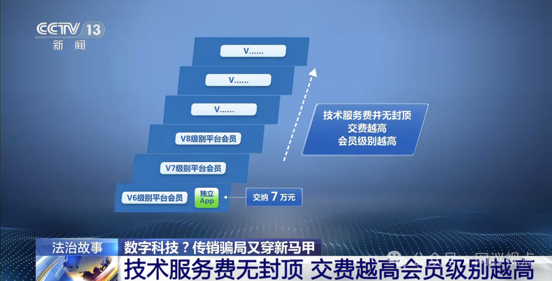 【无界SaaS】传销骗局被一锅端，40余人落网，传销头子涉案近38亿元被判10年，出狱后再骗10个亿！