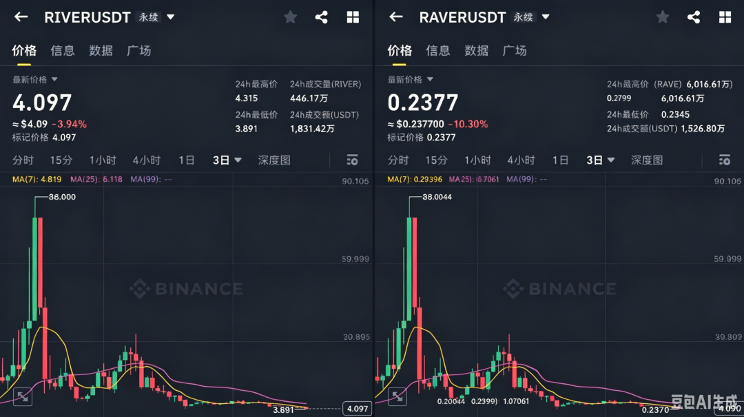 揭秘币安和bitget交易所搞诈骗,缅北资本操控的币圈生意:洗黑钱。 揭秘币安和bitget交易所搞诈骗,缅北资本操控的币圈生意:洗黑钱。