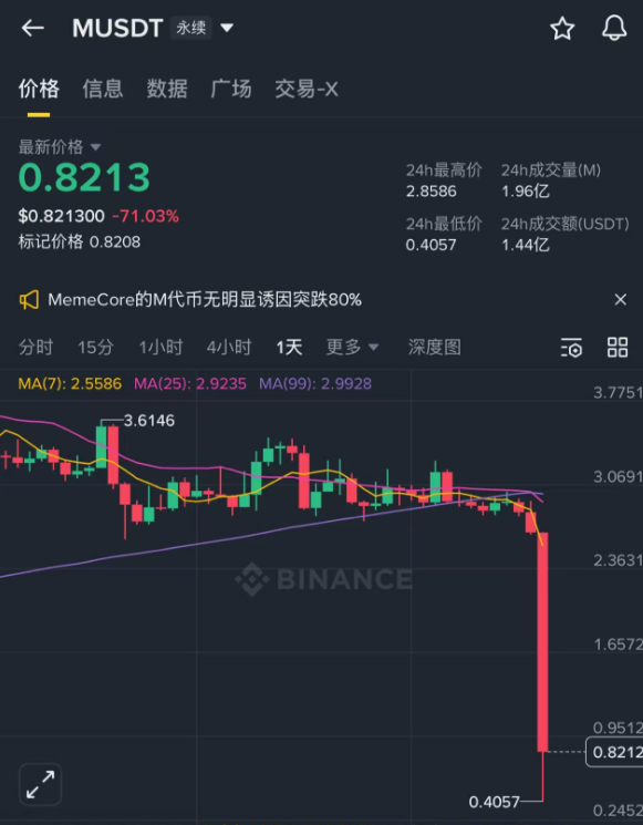揭秘币安和bitget交易所搞诈骗,缅北资本操控的币圈生意:洗黑钱。 揭秘币安和bitget交易所搞诈骗,缅北资本操控的币圈生意:洗黑钱。