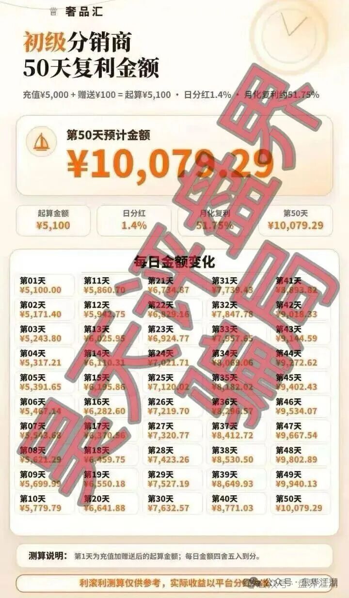 即将崩盘跑路!【奢品汇】分红类资金盘骗局,操盘手陆川,多次收割会员,圈钱过千万! 即将崩盘跑路!【奢品汇】分红类资金盘骗局,操盘手陆川,多次收割会员,圈钱过千万!