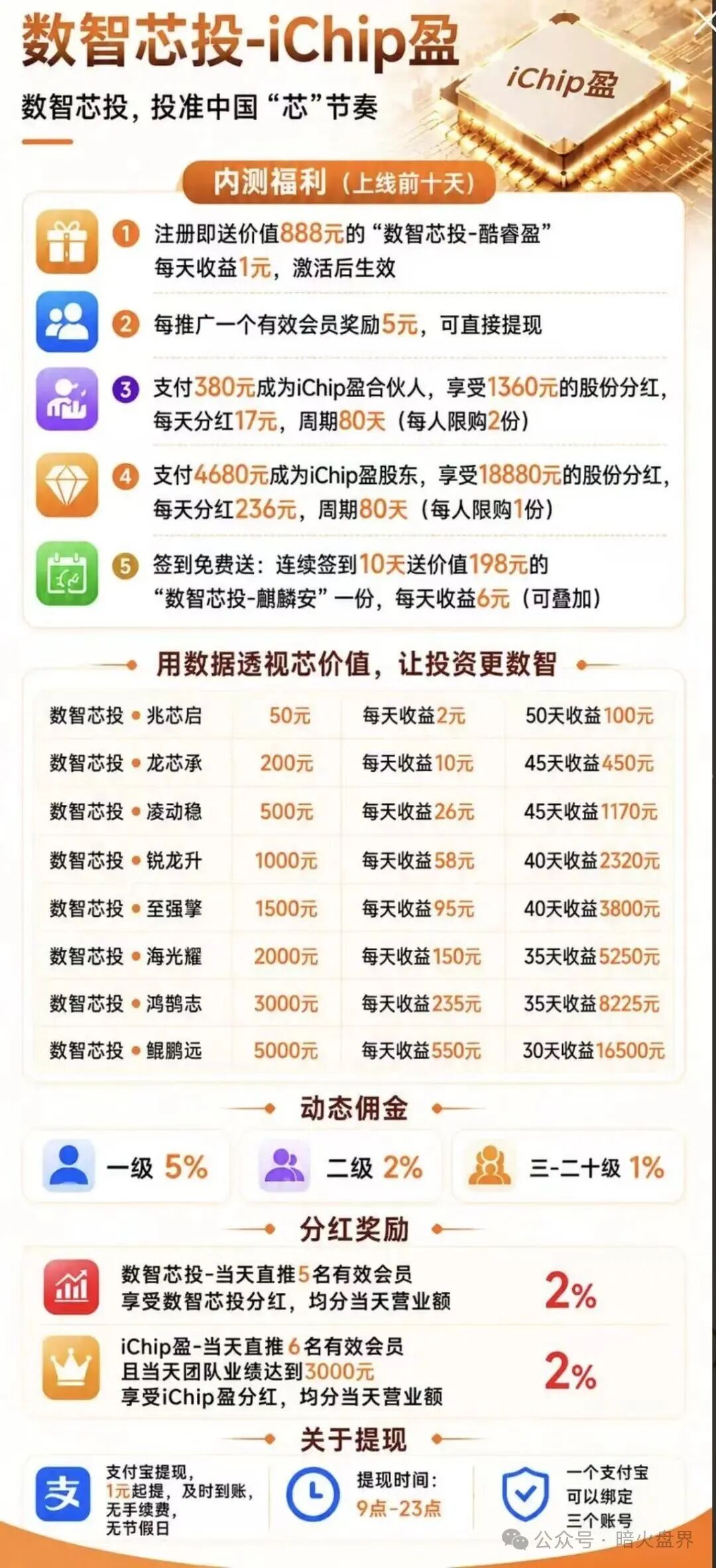 “数智盈科”数智芯投 iChip 盈纯资金盘,千万别投,守住自己的血汗钱! “数智盈科”数智芯投 iChip 盈纯资金盘,千万别投,守住自己的血汗钱!