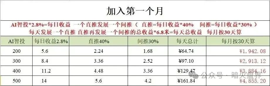 揭秘 “Toobit ”仿盘陷阱,假借交易所外衣,靠高额收益拉新的庞氏传销盘! 揭秘 “Toobit ”仿盘陷阱,假借交易所外衣,靠高额收益拉新的庞氏传销盘!