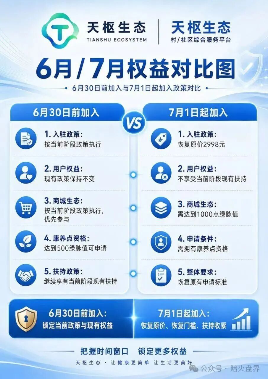 速度撤离!【天枢生态】镰刀已经抡冒烟了,7月初即将全线崩盘! 速度撤离!【天枢生态】镰刀已经抡冒烟了,7月初即将全线崩盘!