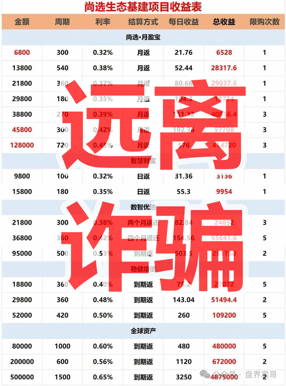 【尚选生态/尚选智数】是资金盘骗局,拿不准请咨询国家反诈中心96110! 【尚选生态/尚选智数】是资金盘骗局,拿不准请咨询国家反诈中心96110!