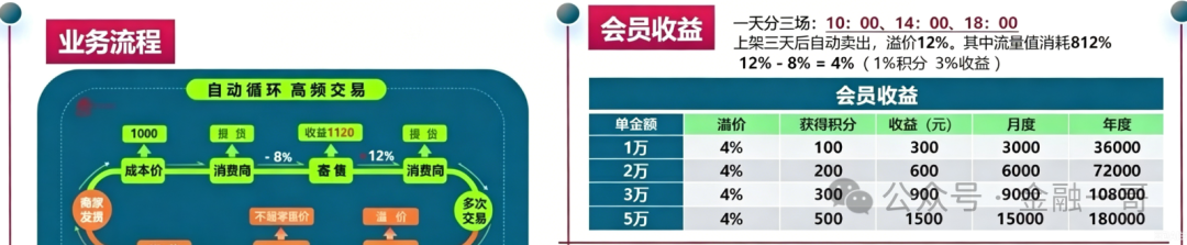 揭秘:“链饷购”互助盘骗局,抓紧远离!