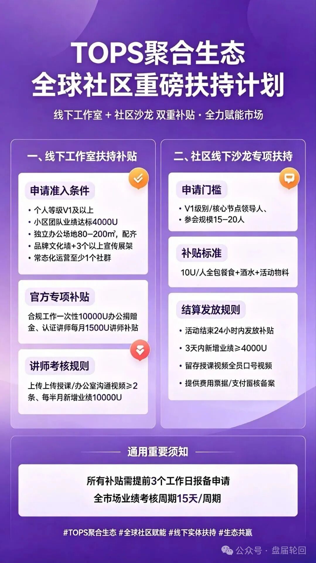 警惕【TOPS聚合生态】骗局:包装精致的多层裂变资金盘陷阱!!