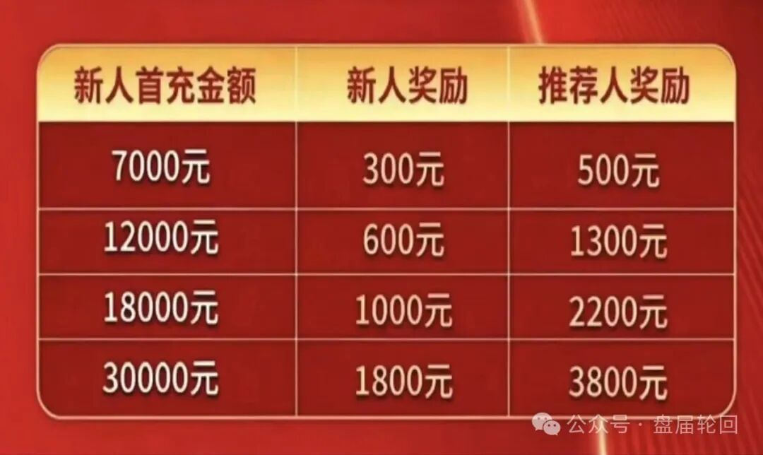 深度扒皮【东方百优】实为东富交易所换皮盘,收割套路一成不变,风险拉满!