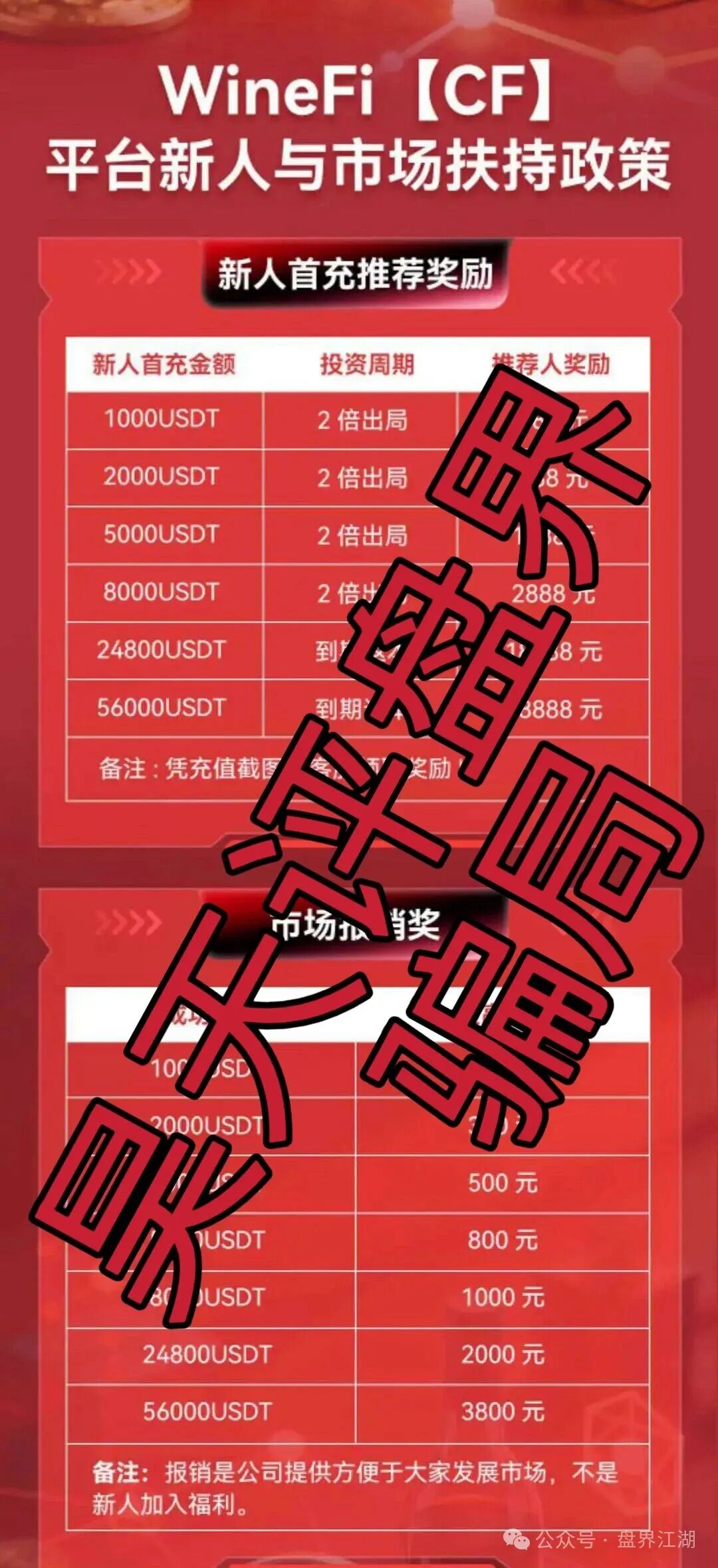 【WineFi(CF)】分红类资金盘骗局,借“红酒+区块链”名义搞诈骗活动,即将崩