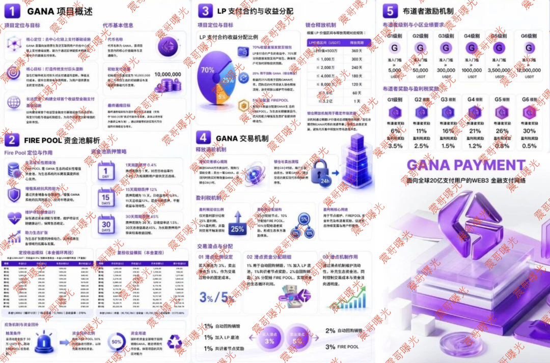 【GANA支付】资金盘骗局,树图合作是假的,庞氏拉人头圈钱是真的!