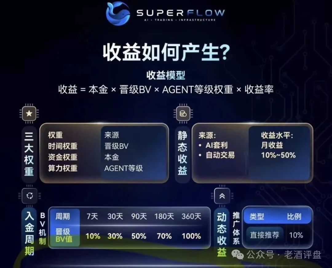 曝光:SuperFlow就是一个打着AI自动交易幌子的多级返利资金盘!