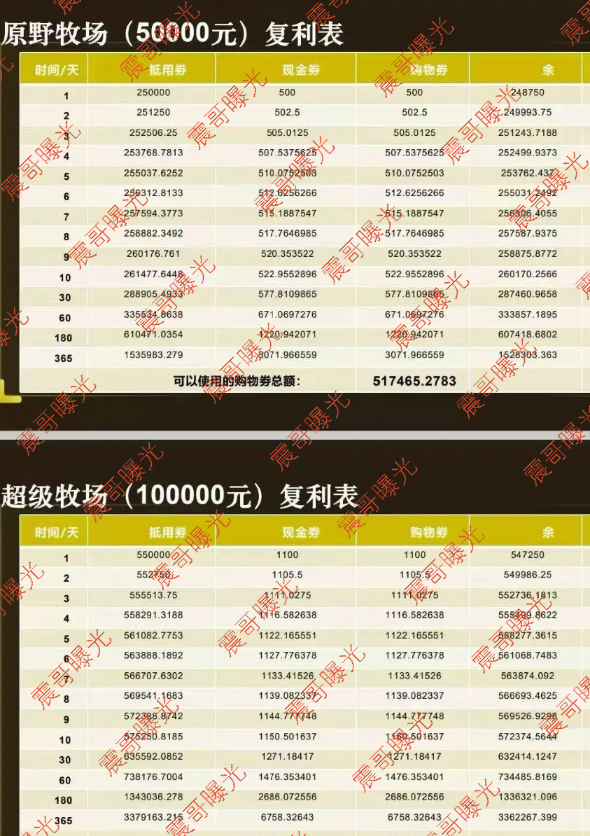 【国农甄选、华夏智享】农业农村部是假的，拉人头圈钱是真的！