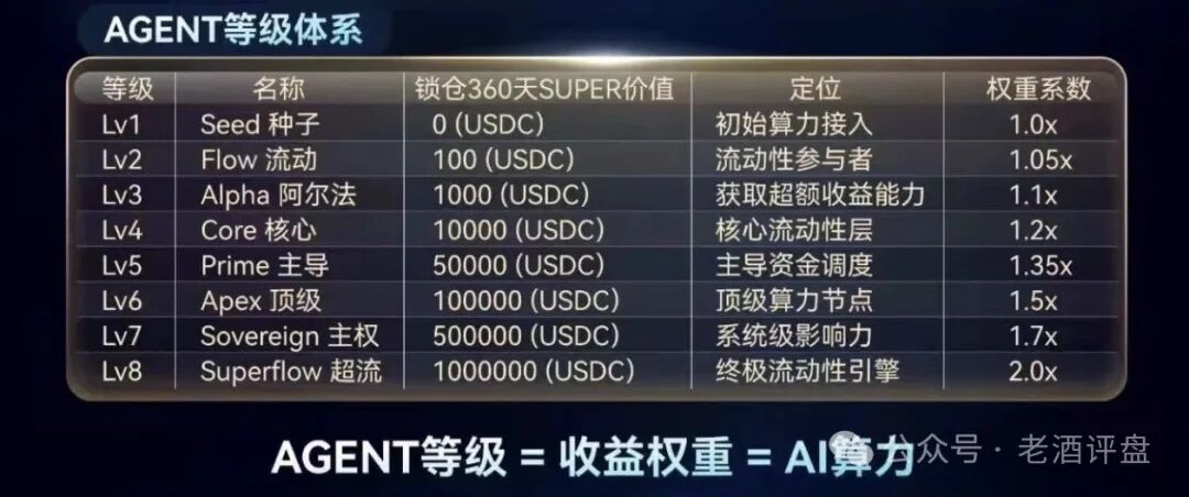 曝光:SuperFlow就是一个打着AI自动交易幌子的多级返利资金盘! 曝光:SuperFlow就是一个打着AI自动交易幌子的多级返利资金盘!
