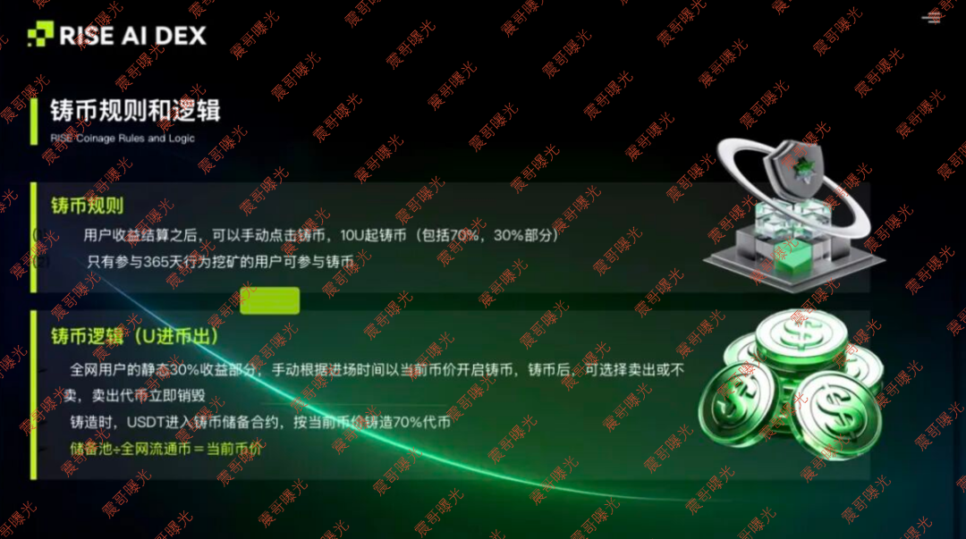 RISE AI DEX资金盘骗局，日化1%行为挖矿，365天锁仓，纯庞氏骗局