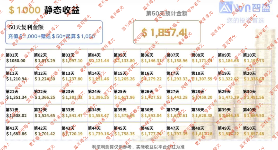 【智盈国际】资金盘骗局,华尔街AI量化是假的,多级传销圈钱是真的! 【智盈国际】资金盘骗局,华尔街AI量化是假的,多级传销圈钱是真的!