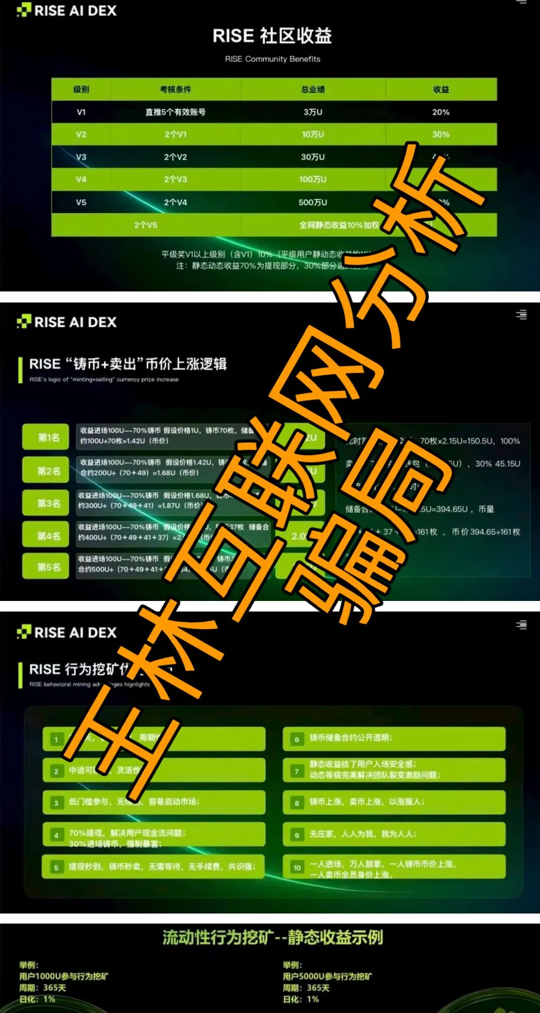【大富翁交易所，GZ交易所，行链金】这3个项目都是资金盘骗局，速度撤离…
