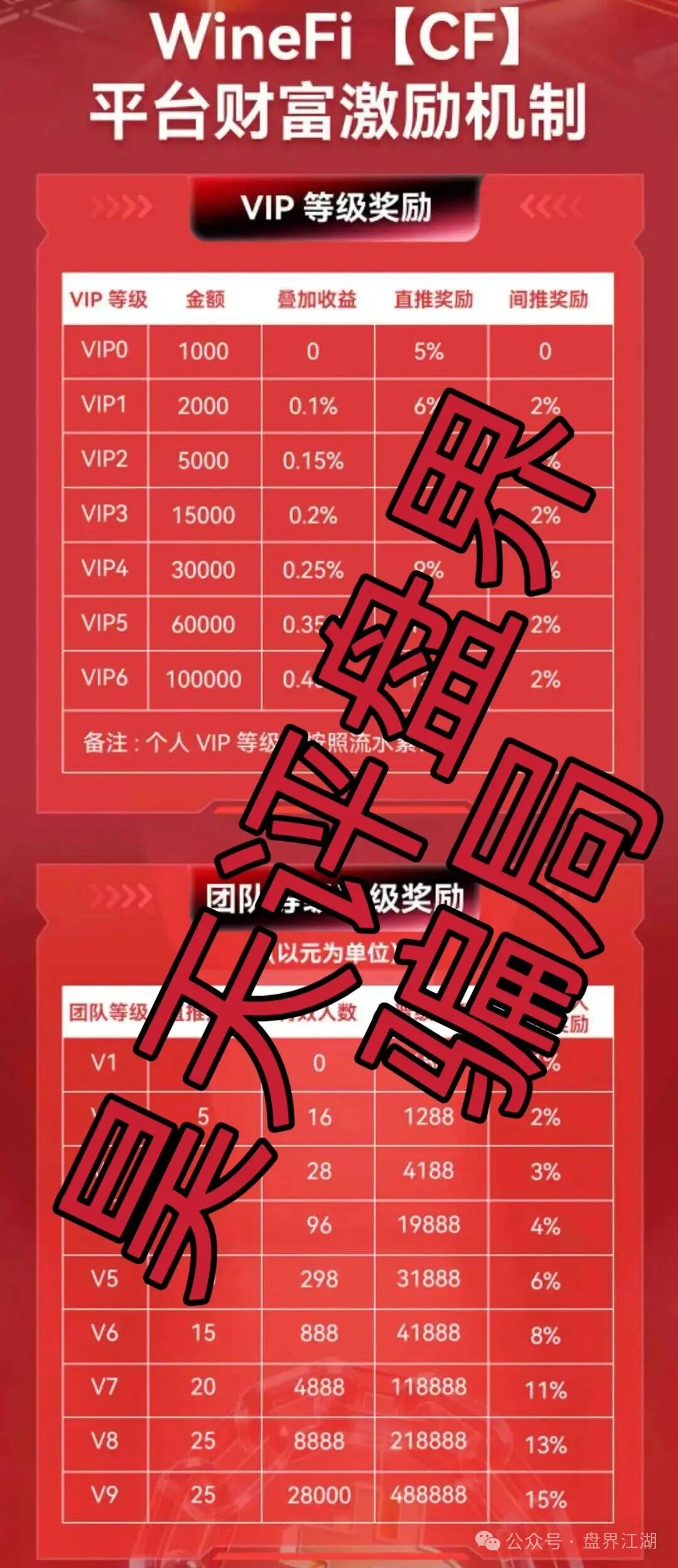 【WineFi(CF)】分红类资金盘骗局,借“红酒+区块链”名义搞诈骗活动,即将崩盘跑路! 【WineFi(CF)】分红类资金盘骗局,借“红酒+区块链”名义搞诈骗活动,即将崩盘跑路!
