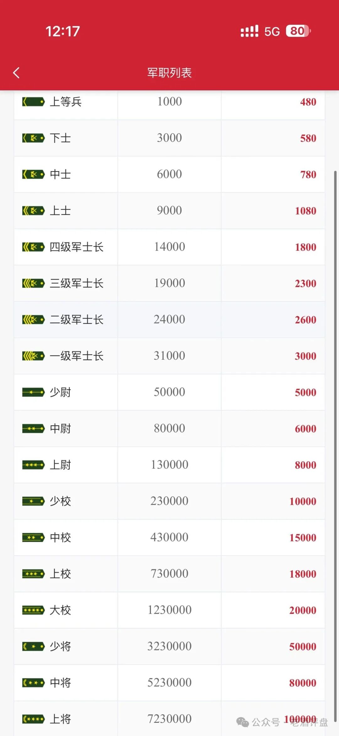 警惕“上合慈协”虚假项目,披着国际组织外衣的特大资金盘骗局! 警惕“上合慈协”虚假项目,披着国际组织外衣的特大资金盘骗局!