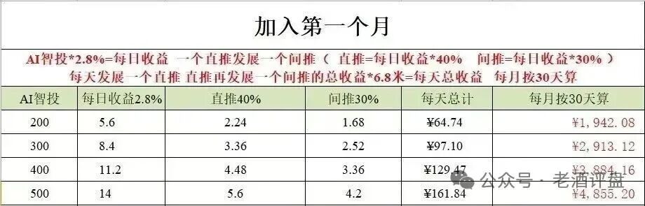 “Toobit”仿盘骗术:伪装成合规交易所,以高息为饵行拉人头之实的传销资金盘骗局! “Toobit”仿盘骗术:伪装成合规交易所,以高息为饵行拉人头之实的传销资金盘骗局!