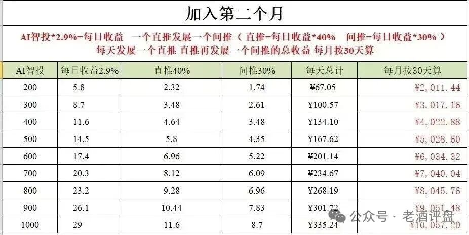 “Toobit”仿盘骗术:伪装成合规交易所,以高息为饵行拉人头之实的传销资金盘骗局! “Toobit”仿盘骗术:伪装成合规交易所,以高息为饵行拉人头之实的传销资金盘骗局!