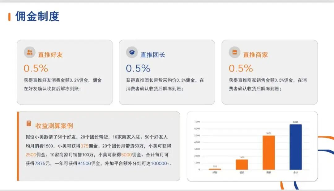 警惕骗局:“臻好购”借电商外衣,搭建层级拉人头传销资金盘! 警惕骗局:“臻好购”借电商外衣,搭建层级拉人头传销资金盘!