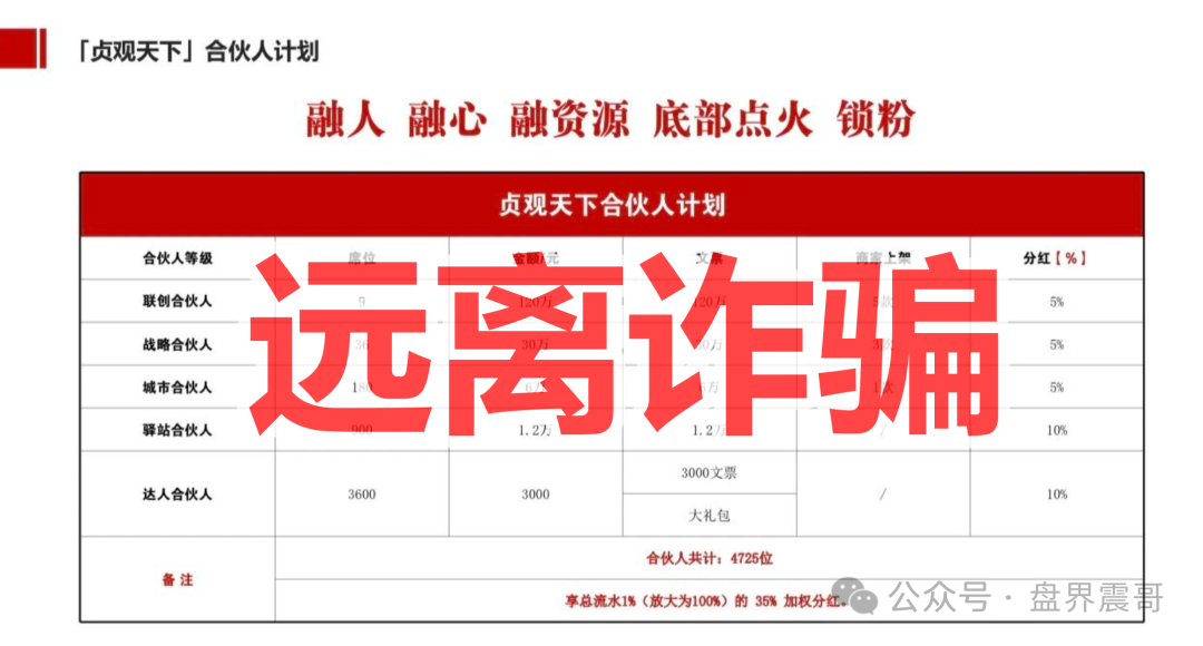 贞观天下,陶瓷版权交易资金盘骗局,高息全是假的,圈钱是真的 贞观天下,陶瓷版权交易资金盘骗局,高息全是假的,圈钱是真的