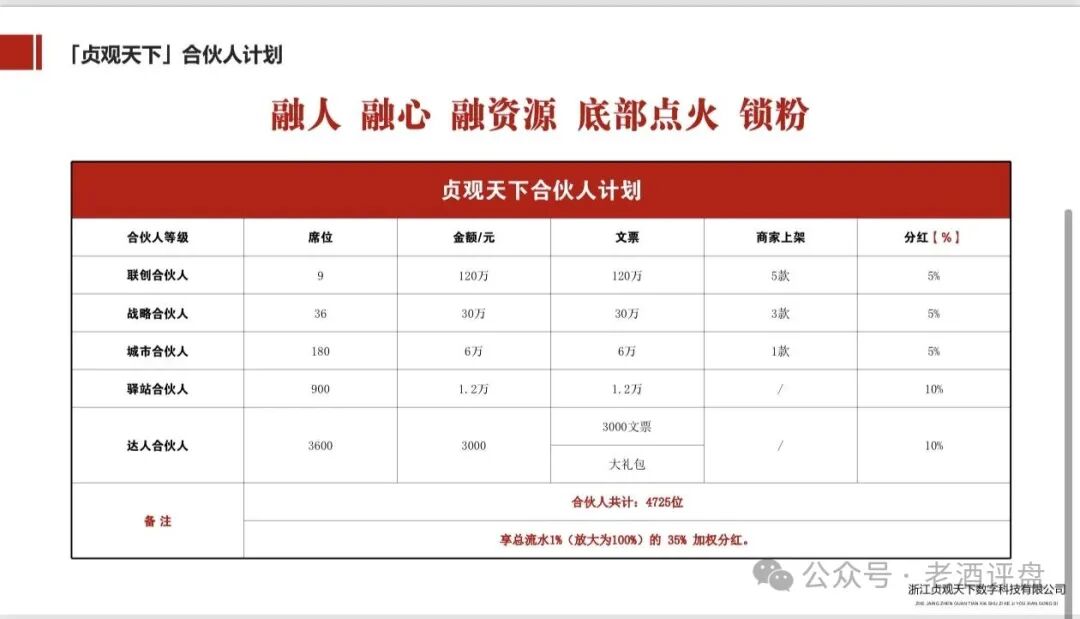 深度曝光【贞观天下】披着陶瓷版权外衣的庞氏资金盘骗局!! 深度曝光【贞观天下】披着陶瓷版权外衣的庞氏资金盘骗局!!