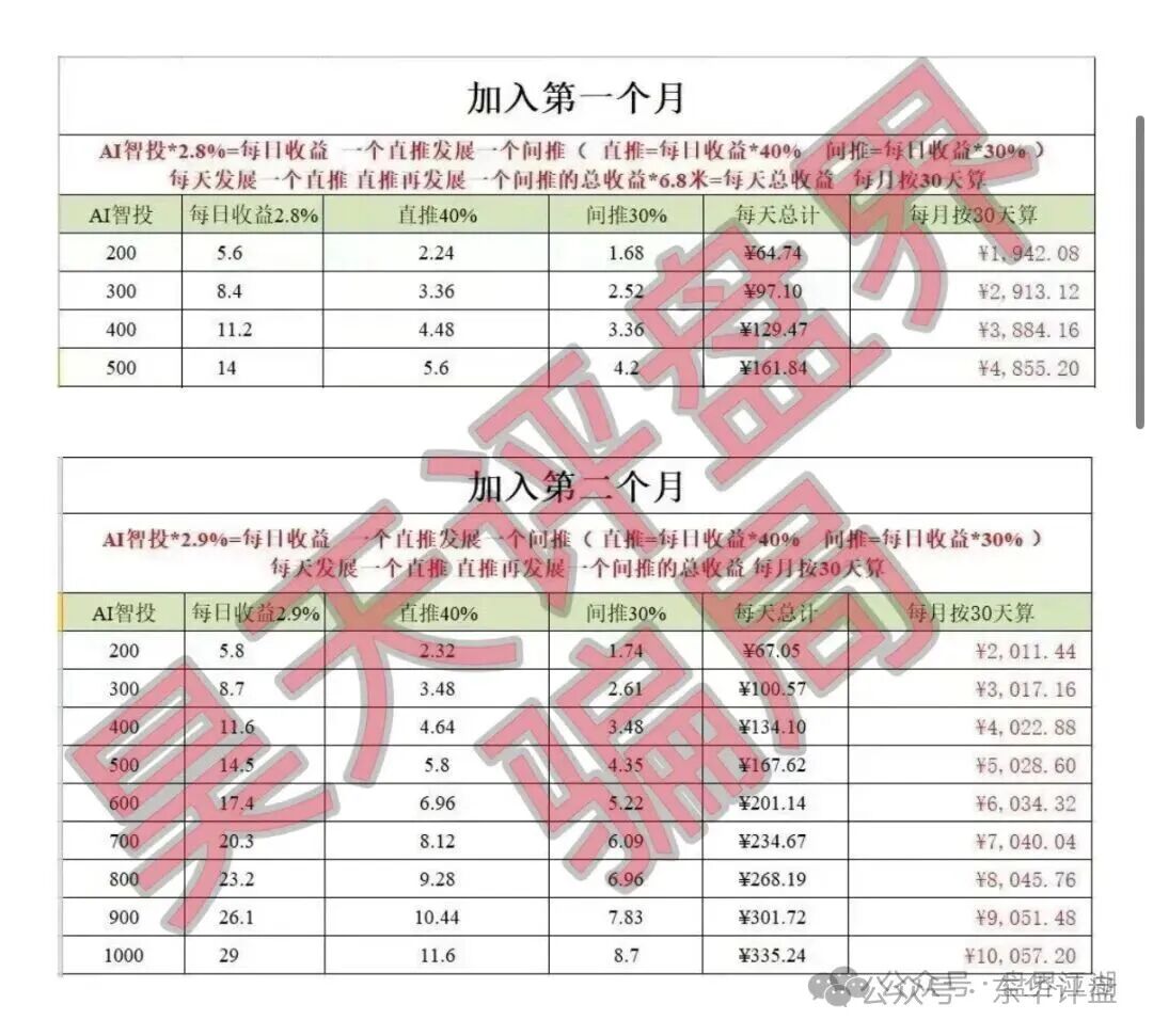 【Toobit交易所】ai智投带单类资金盘骗局,日收益高达2.8%,看见一定要远离! 【Toobit交易所】ai智投带单类资金盘骗局,日收益高达2.8%,看见一定要远离!