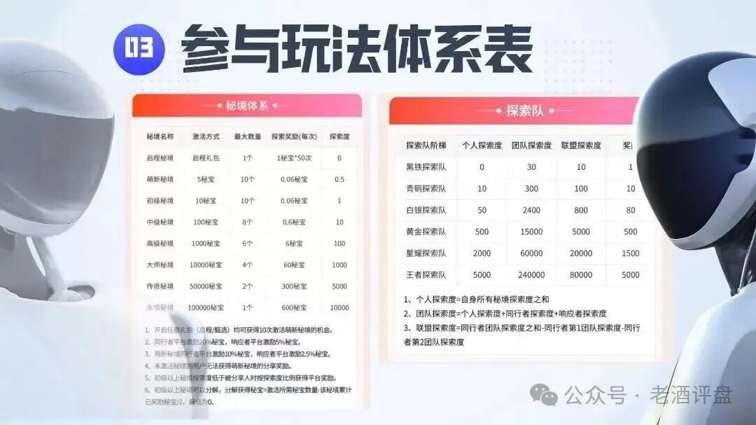 深度曝光【通通AI】社交秘境,泡沫堆积半年,随时崩盘跑路! 深度曝光【通通AI】社交秘境,泡沫堆积半年,随时崩盘跑路!