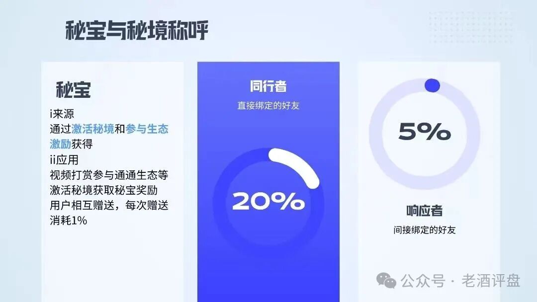 深度曝光【通通AI】社交秘境,泡沫堆积半年,随时崩盘跑路! 深度曝光【通通AI】社交秘境,泡沫堆积半年,随时崩盘跑路!