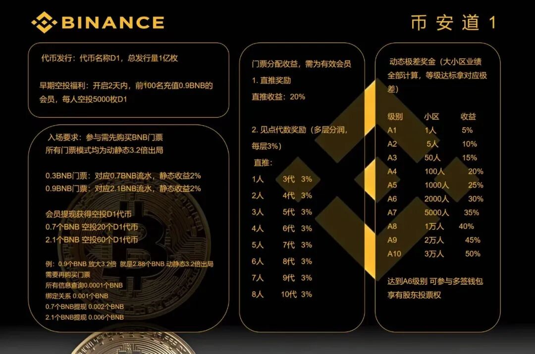 “币安道1”就是个资金盘传销骗局,操盘手是个才放出来不久的老镰刀! “币安道1”就是个资金盘传销骗局,操盘手是个才放出来不久的老镰刀!