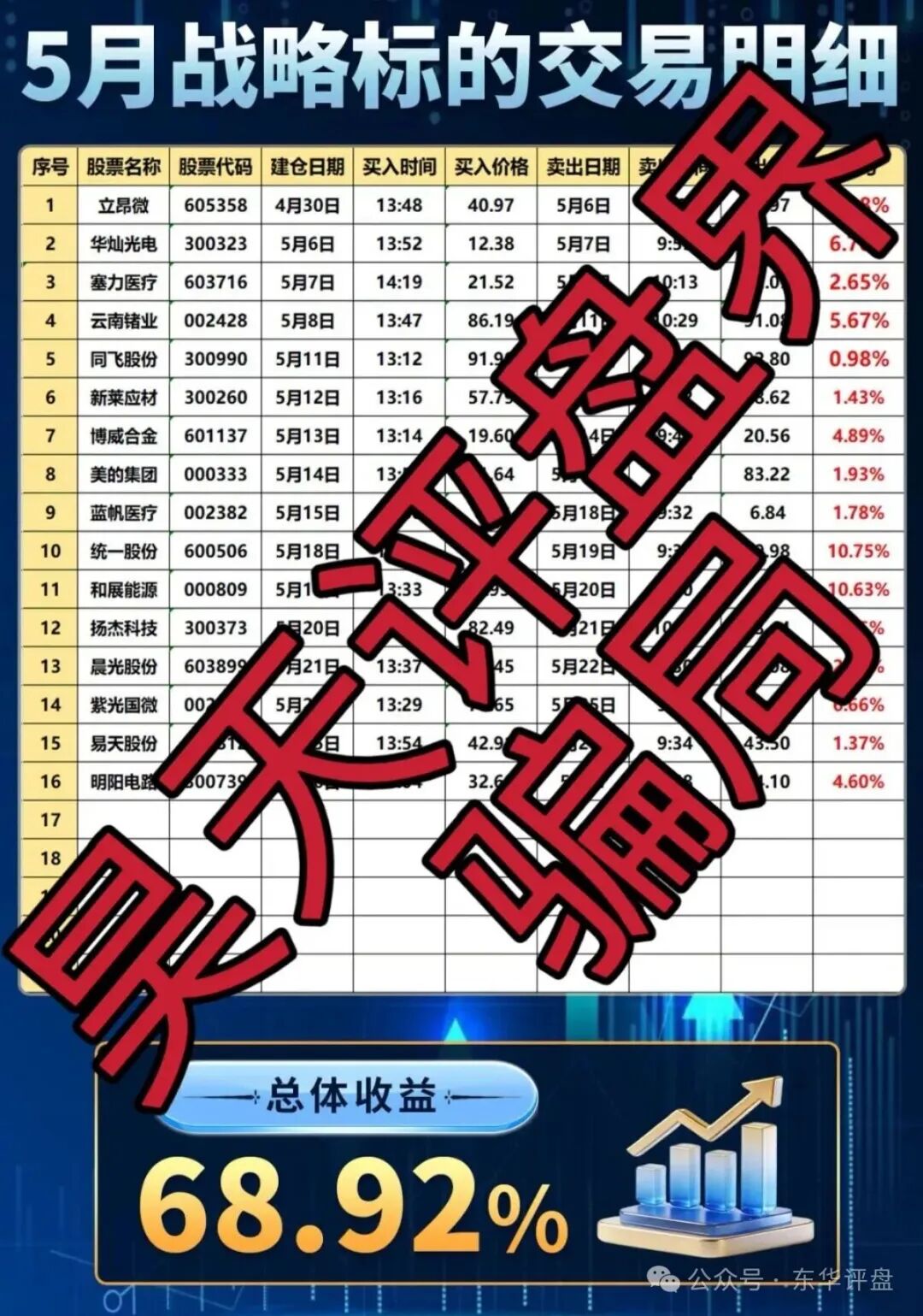 【博策云枢】和【盛维量研】都是股票带单类资金盘骗局,即将崩盘跑路! 【博策云枢】和【盛维量研】都是股票带单类资金盘骗局,即将崩盘跑路!