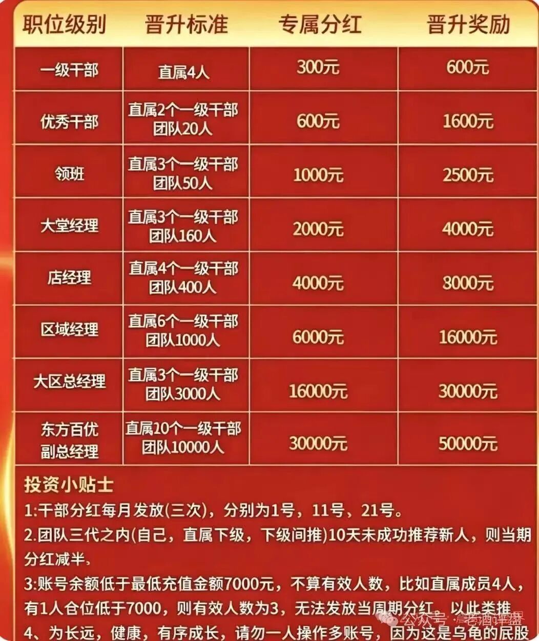 【东方百优】资金盘项目,前身就是“东富交易所”,收割套路换汤不换药! 【东方百优】资金盘项目,前身就是“东富交易所”,收割套路换汤不换药!