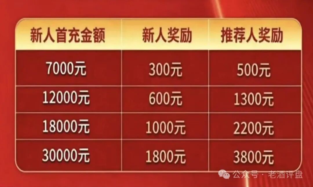 【东方百优】资金盘项目,前身就是“东富交易所”,收割套路换汤不换药! 【东方百优】资金盘项目,前身就是“东富交易所”,收割套路换汤不换药!