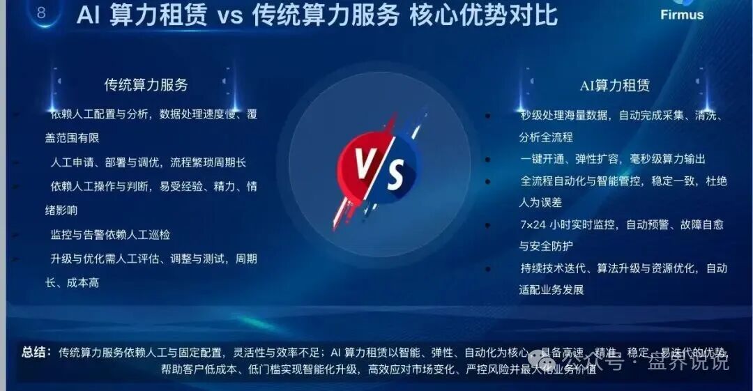 警惕“Firmus”,虚假 AI 算力项目实为庞氏杀猪盘! 警惕“Firmus”,虚假 AI 算力项目实为庞氏杀猪盘!